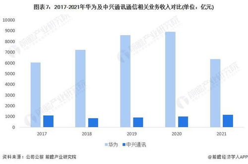 2022年中國通信設備制造行業深度解析 華為vs中興通訊，誰是中國“通信設備之王”？